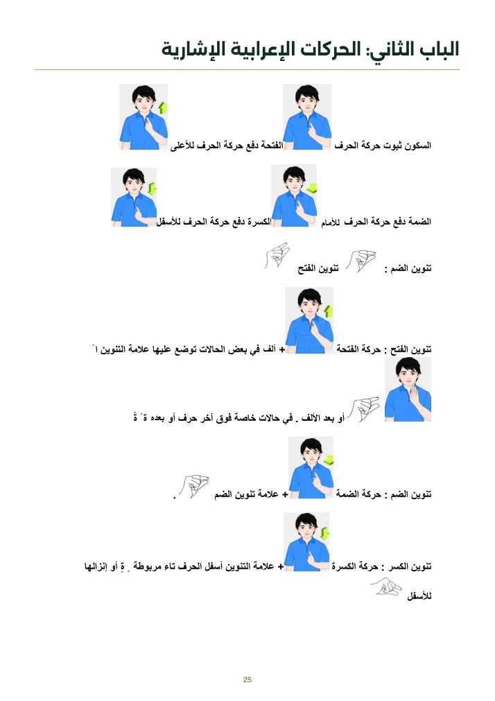 صفحة الحركات الإعرابية الإشارية