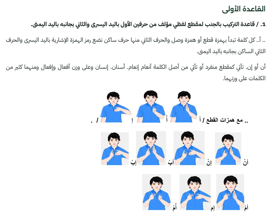 القاعدة الأولى من قواعد بناء الكلمات في الكتاب، مع صور المقاطع أنْ وإنْ وأبْ وإبْ