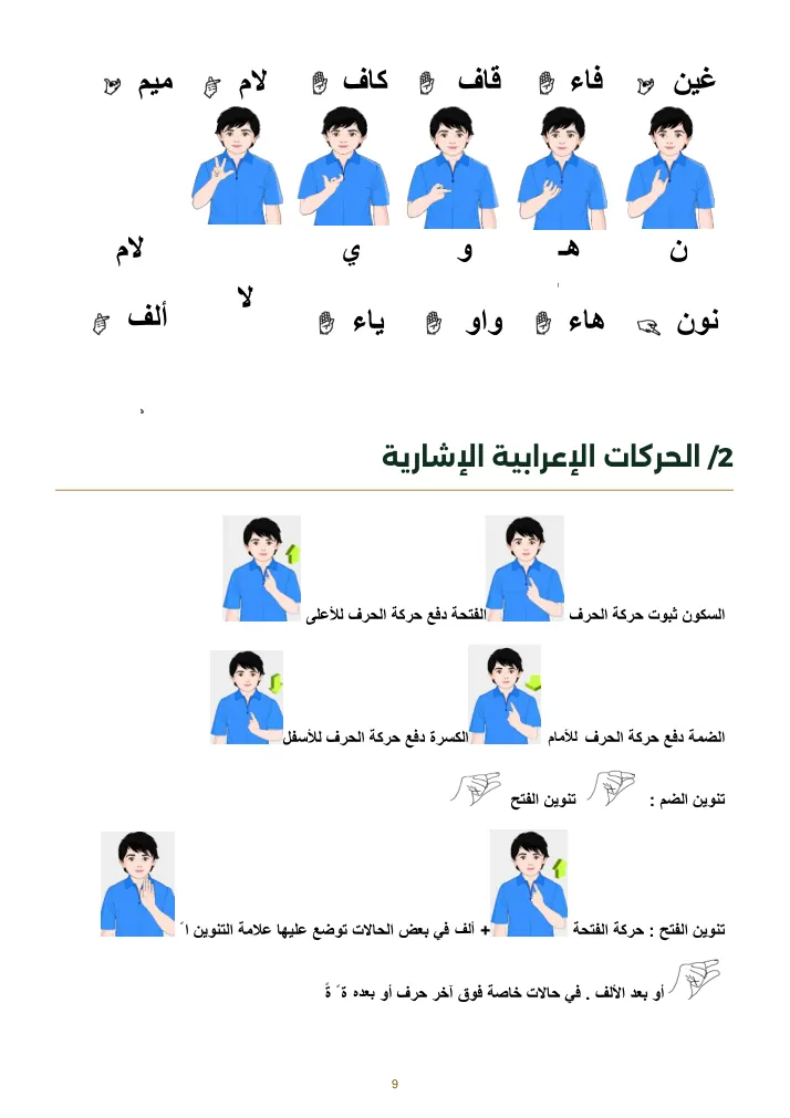 صفحة الحركات الإعرابية الإشارية